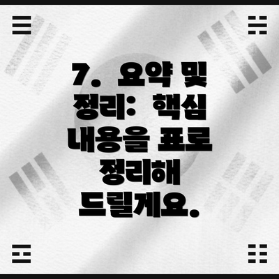 7.  요약 및 정리:  핵심 내용을 표로 정리해 드릴게요.
